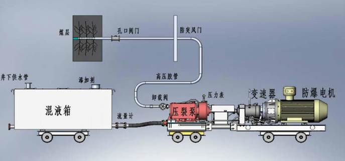 青青操屄屄低频高压脉动注水防治煤与瓦斯突出技术